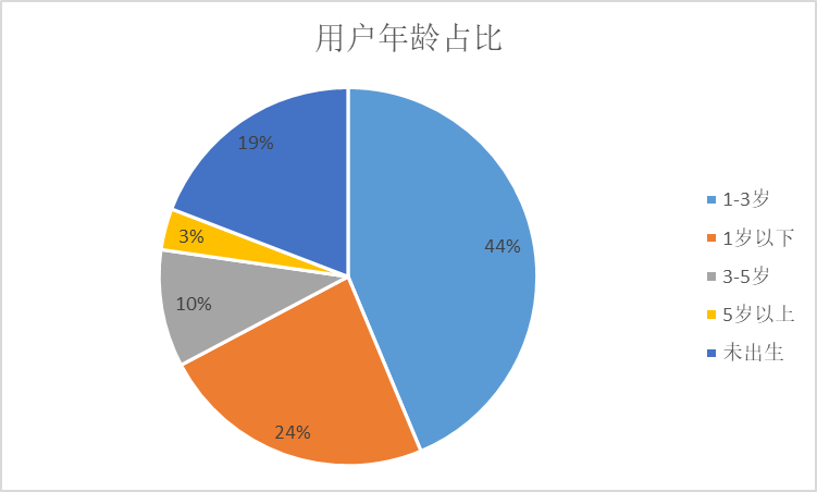 銷售提出建議分析思路本次分析從商品和用戶維度進行分析2,商品數據2