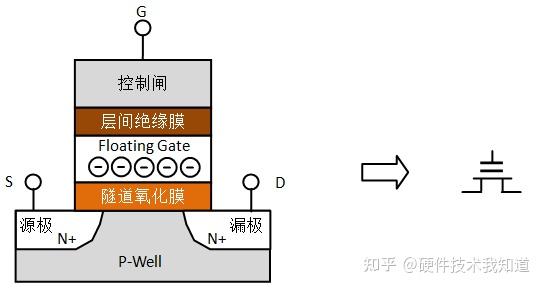 闪存知识科普-闪存的四种类型 - 知乎