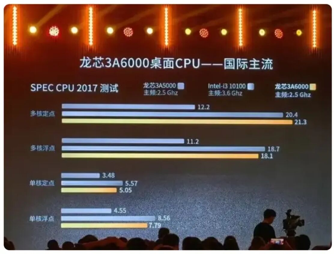 关于极客湾的龙芯3a6000视频的看法附与麒麟9000s跑分对比的看法