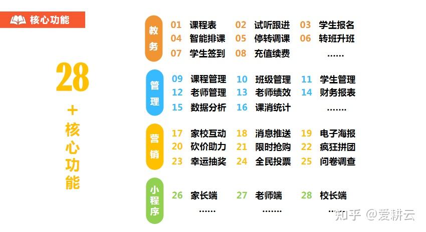 排课管理系统 轻松完成排课工作 提高续课转化 - 知乎