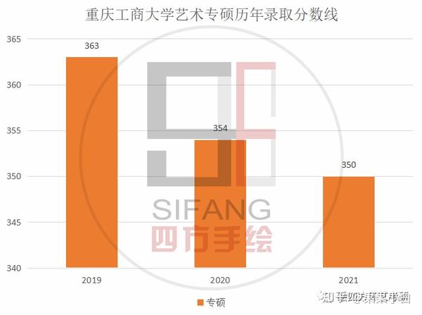 2024年重慶工商大學錄取分數線及要求_重慶工商大學錄取線多少分_重慶工商大學錄取多少分