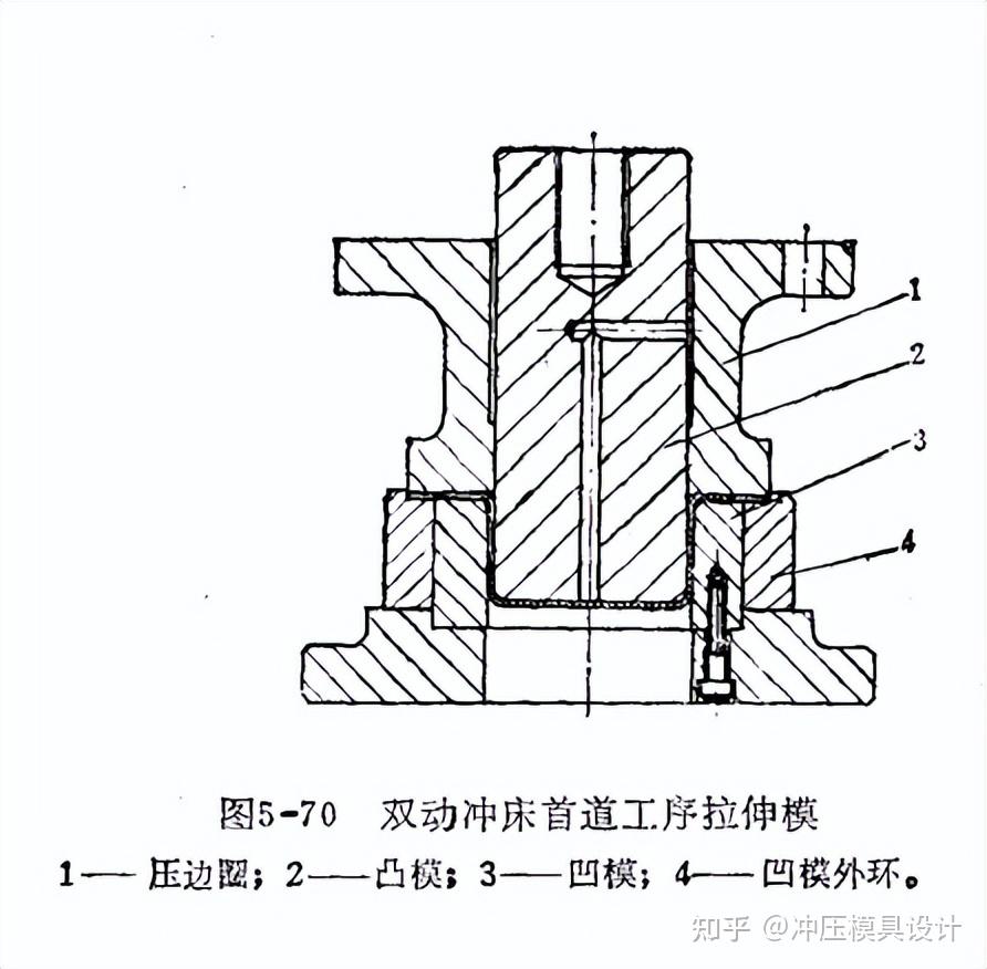 关于不同冲床使用的拉伸模具,你知道那些?