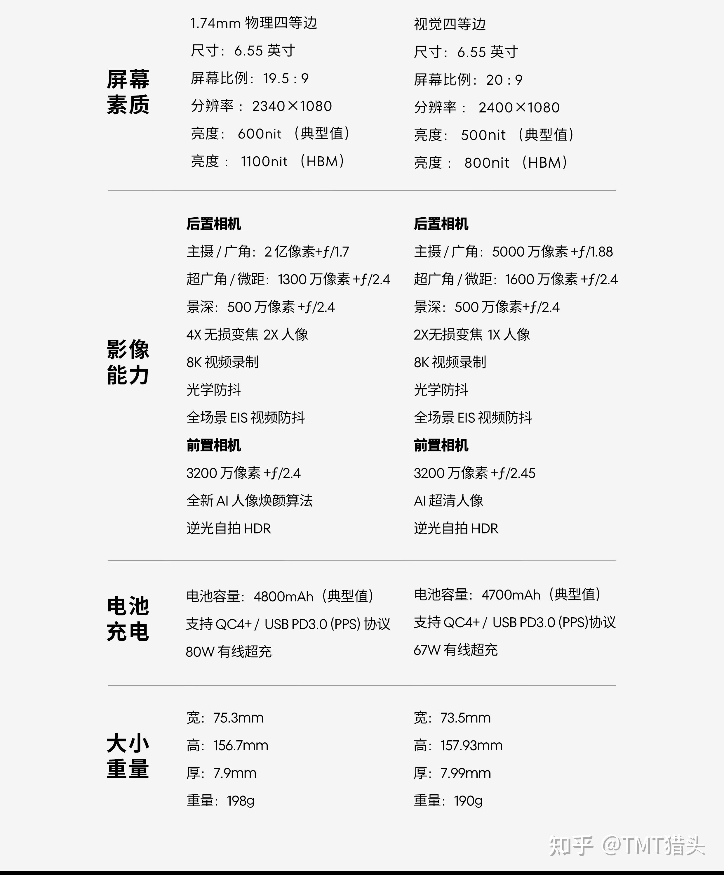 meizu发布魅族21超窄四等边颜值极高