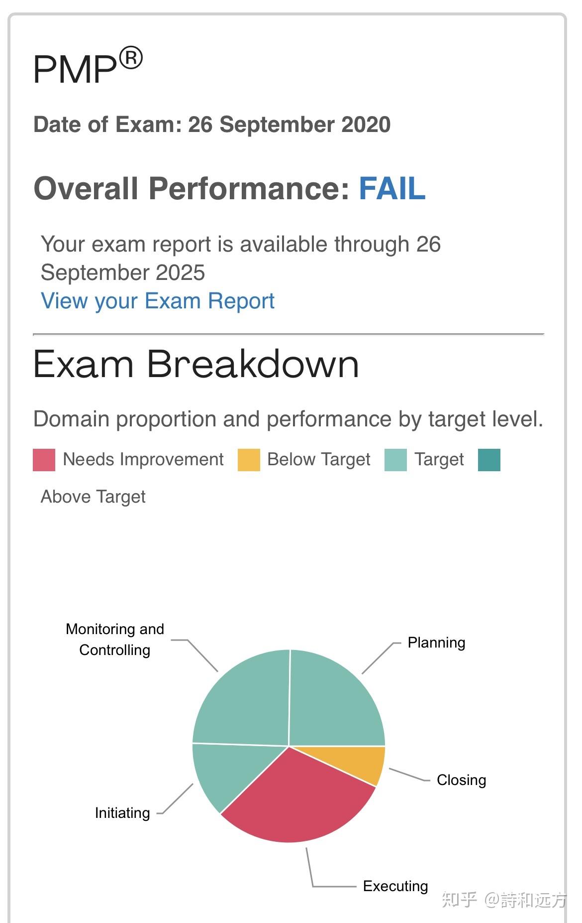 2009 pmp考试 - 知乎