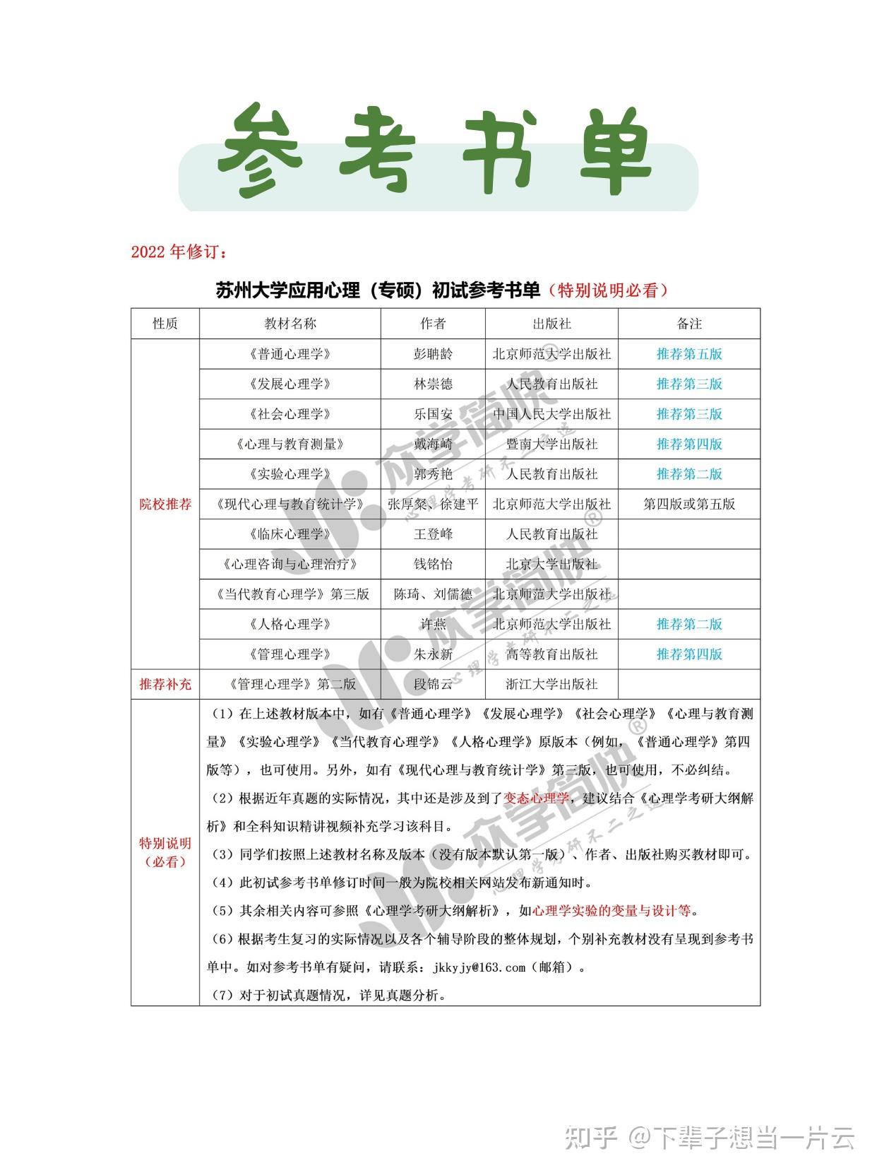 苏州大学应用心理考情分析 (苏大专) - 知乎