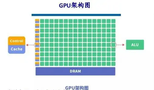 gpu