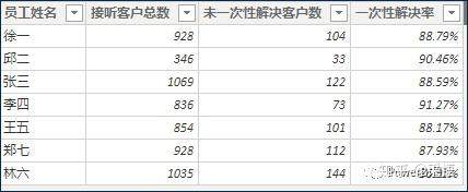 数据可视化之powerBI技巧(十一)基于SQL思维的PowerBI DAX实战 数据可视化之powerBI技巧(十一)基于SQL思维的PowerBI DAX实战