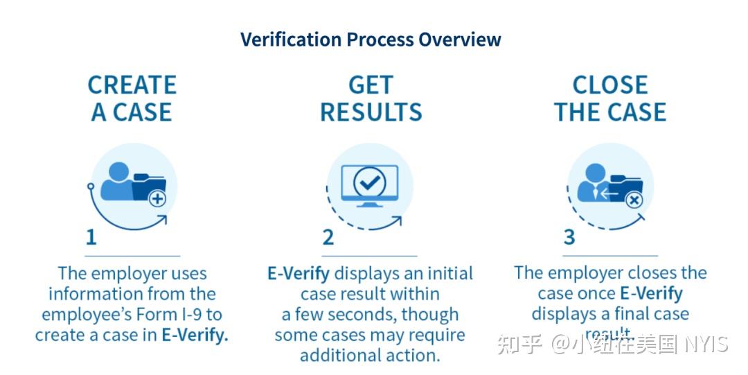 在美国就业最重要两个身份验证：I9和EVerify，如何填写？如何申请？如何验证？ 知乎