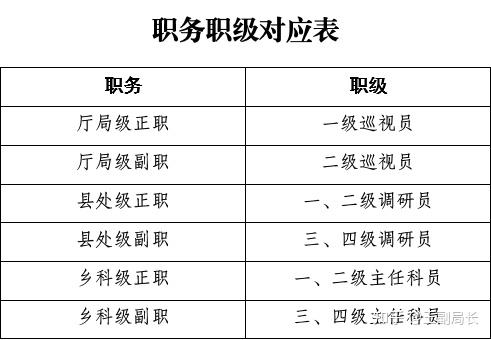 公务员职务与职级表图片