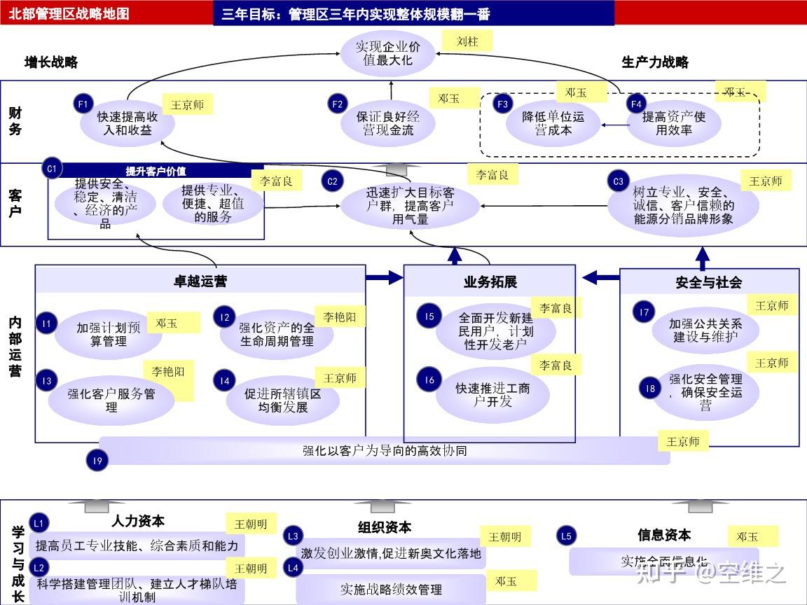 企业经营管理中的战略地图设计 - 知乎