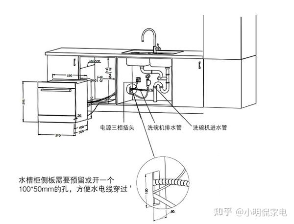 洗碗机安装方法图片