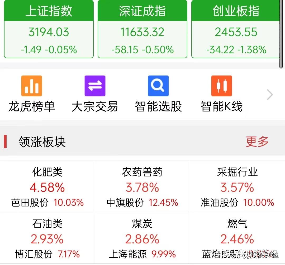 为何A股跌跌不休？原因是什么？接下来行情最可能会这样走 - 知乎