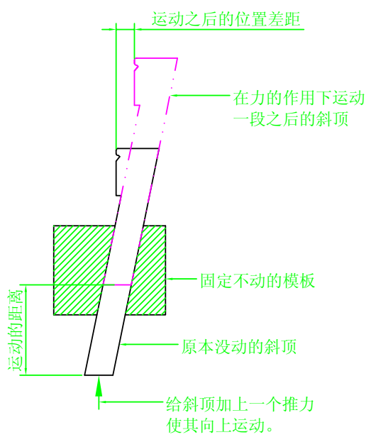 模具设计:关于斜顶,设计师必须要懂的设计标准,你都了解吗的图7