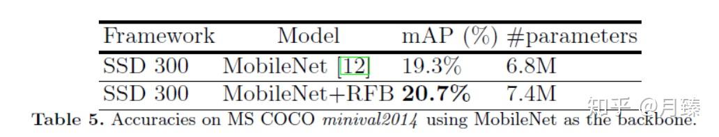 RFB-Net算法解读 - 知乎