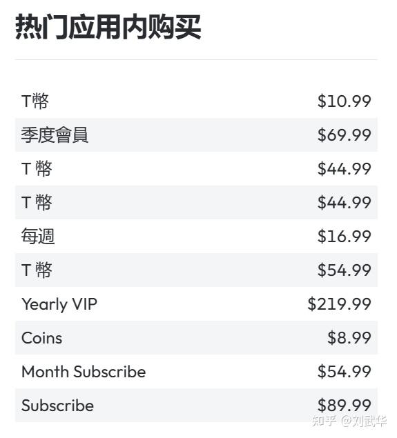 首个反超netfilx的短剧app出炉了单日本市场创收超百万美刀