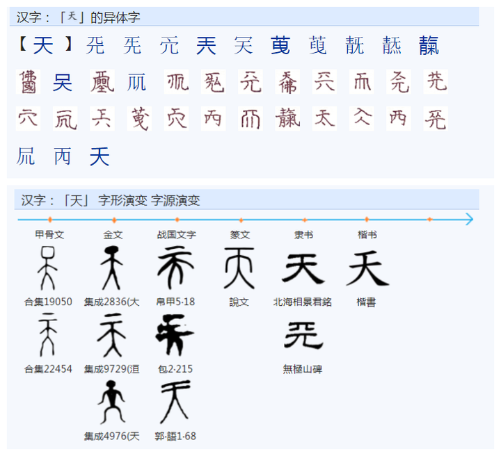 日字与天字的起源完全不同是从什么时候起一日与一天意思通用了？ - 知乎