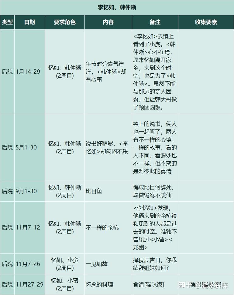 【仙剑客栈2】全攻略：人物、装备、御灵、食谱、地区、客栈、农场、日志、事件、前尘、忆梦成就结局  第42张