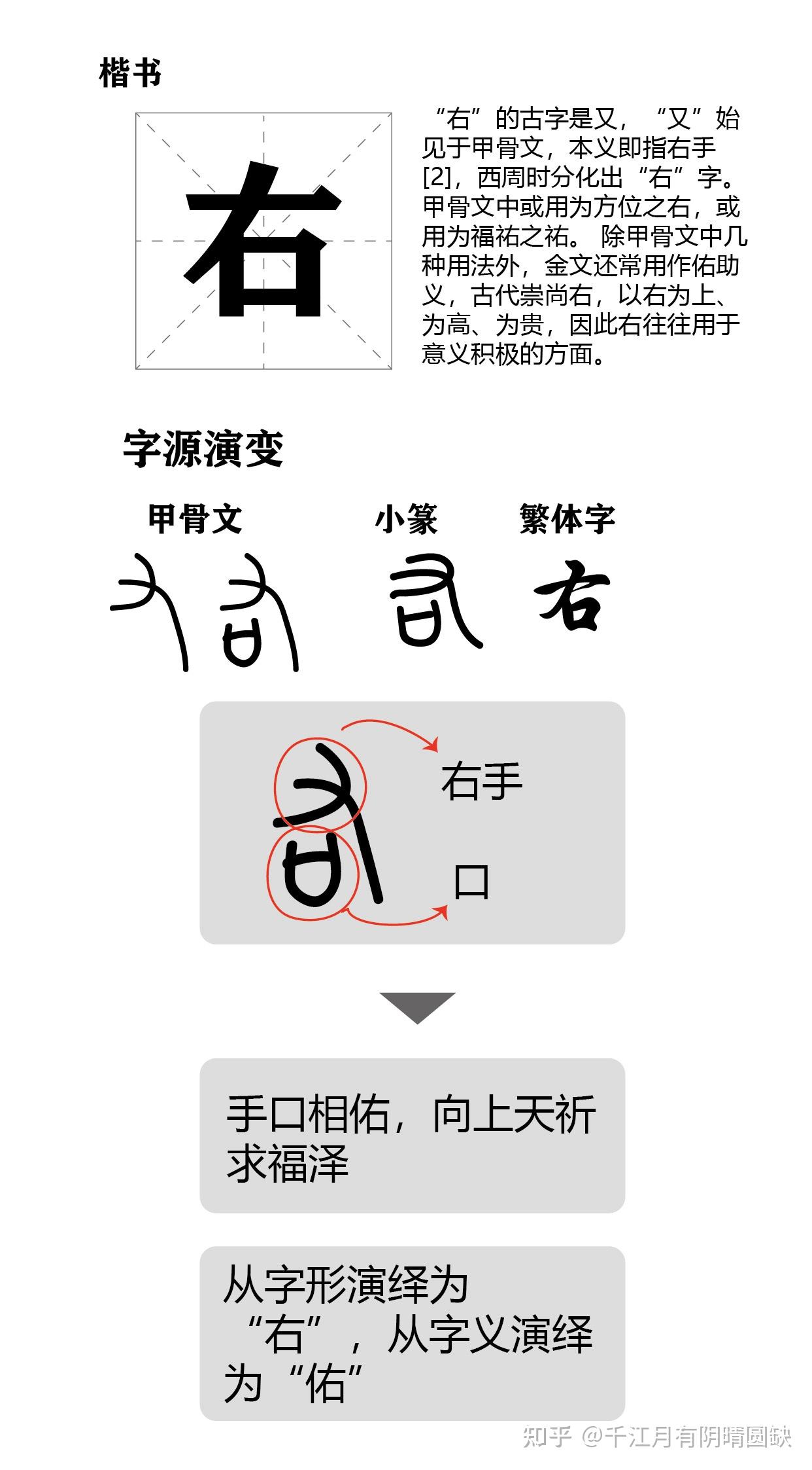 说文解字#小篆#学习小篆#甲骨文#甲骨文识字#中国汉字#神奇的汉字
