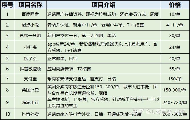 接单赚钱的app有哪些揭秘十大接单平台app排行榜