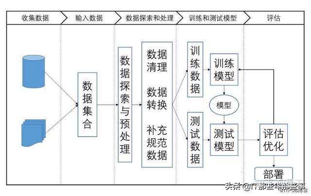 机器学习算法