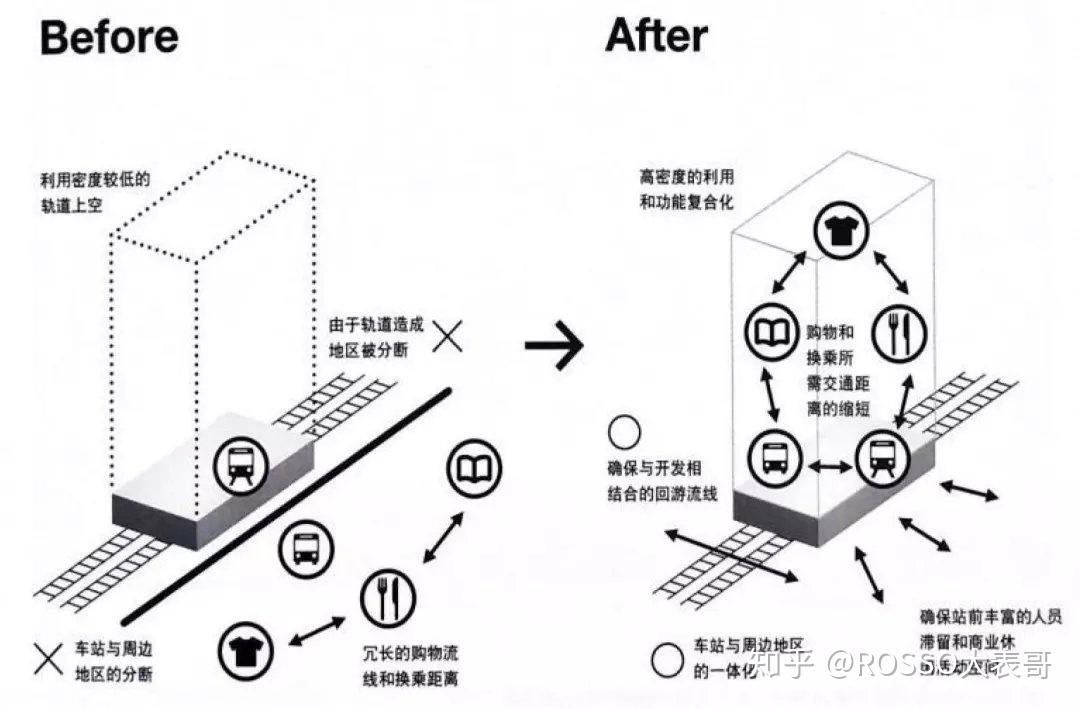 城市天际线高玩丨tod公共交通导向型开发是你的必修课
