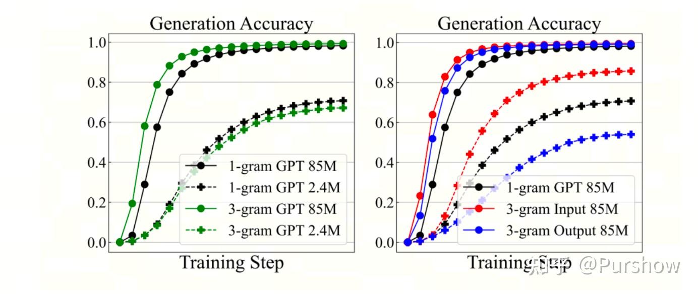 Vocab Embedding 也要稀疏化吗？从 Over Encoding、PLE 到 Engram - 知乎