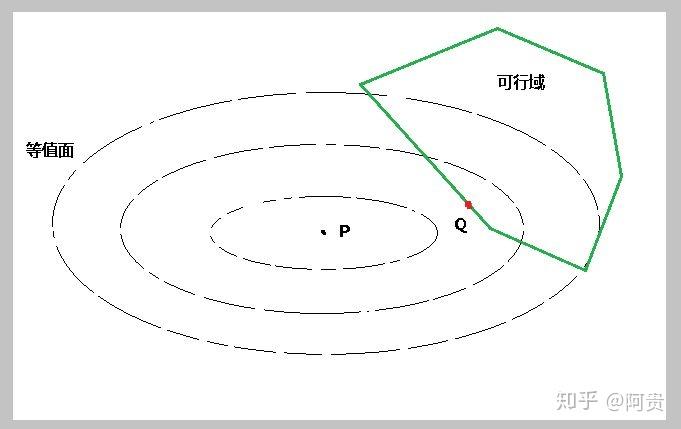 Active Set Algorithm Active set method介绍 - 知乎
