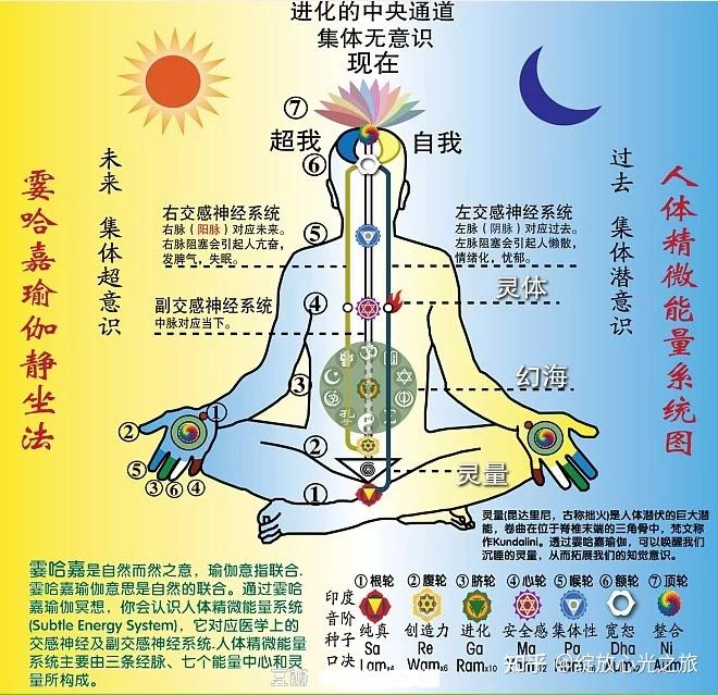 冥想与人格发展有什么关系呢? - 知乎