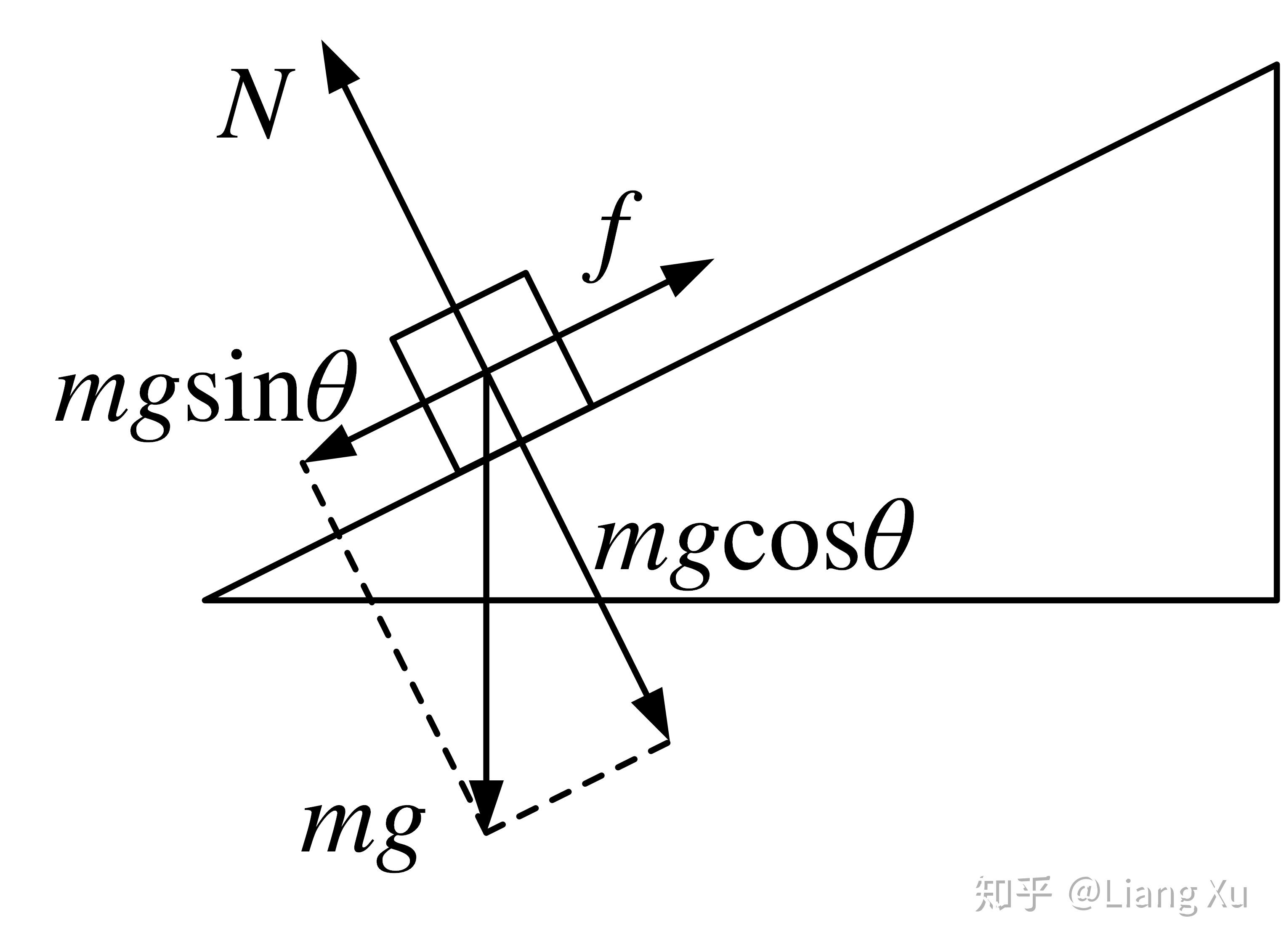 滑块在斜面上受力图解图片