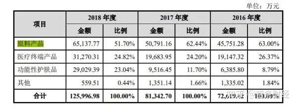 欧睿数据图片