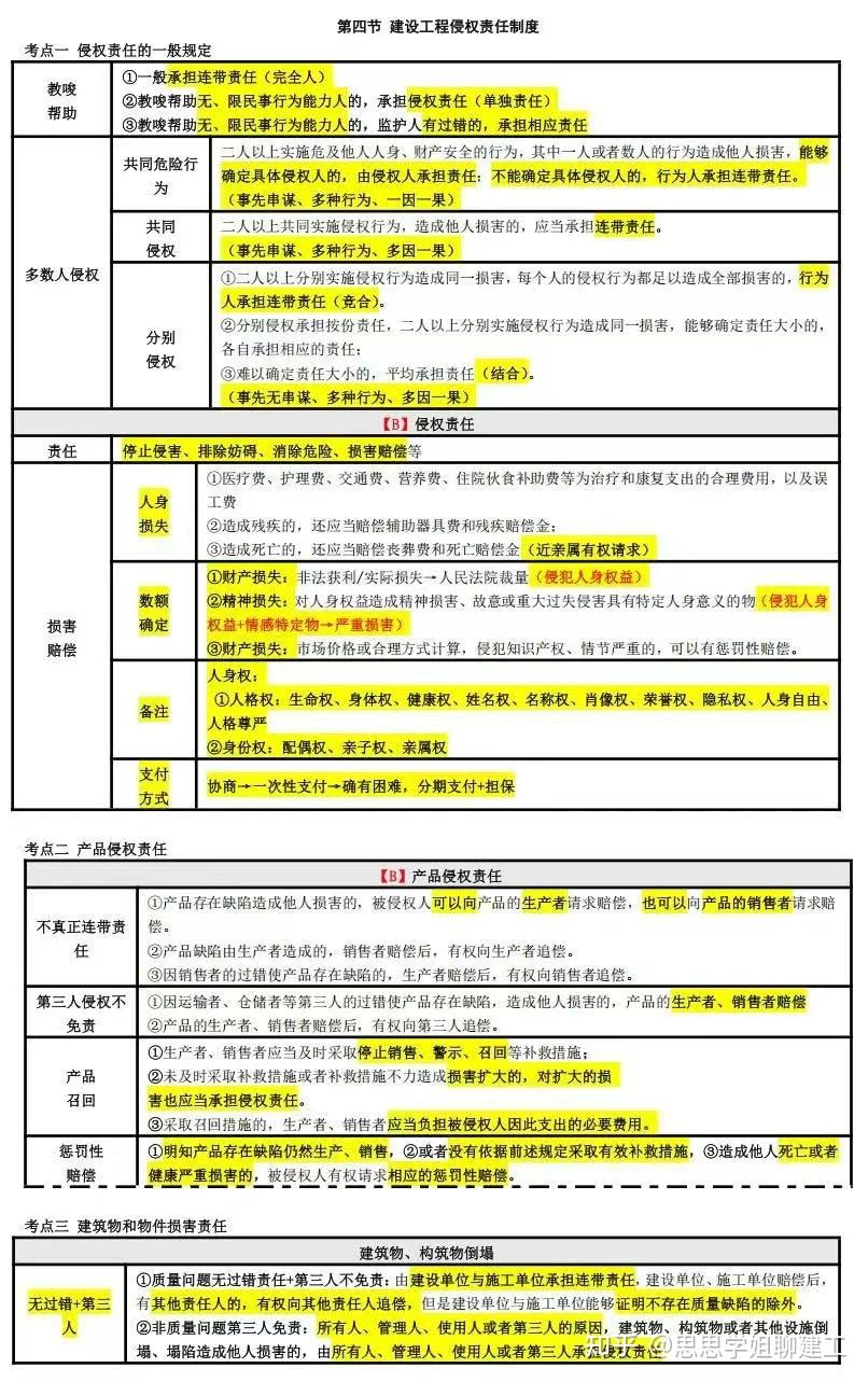 2025年一级建造师考试知识点大汇总(突击pdf30页) - 知乎