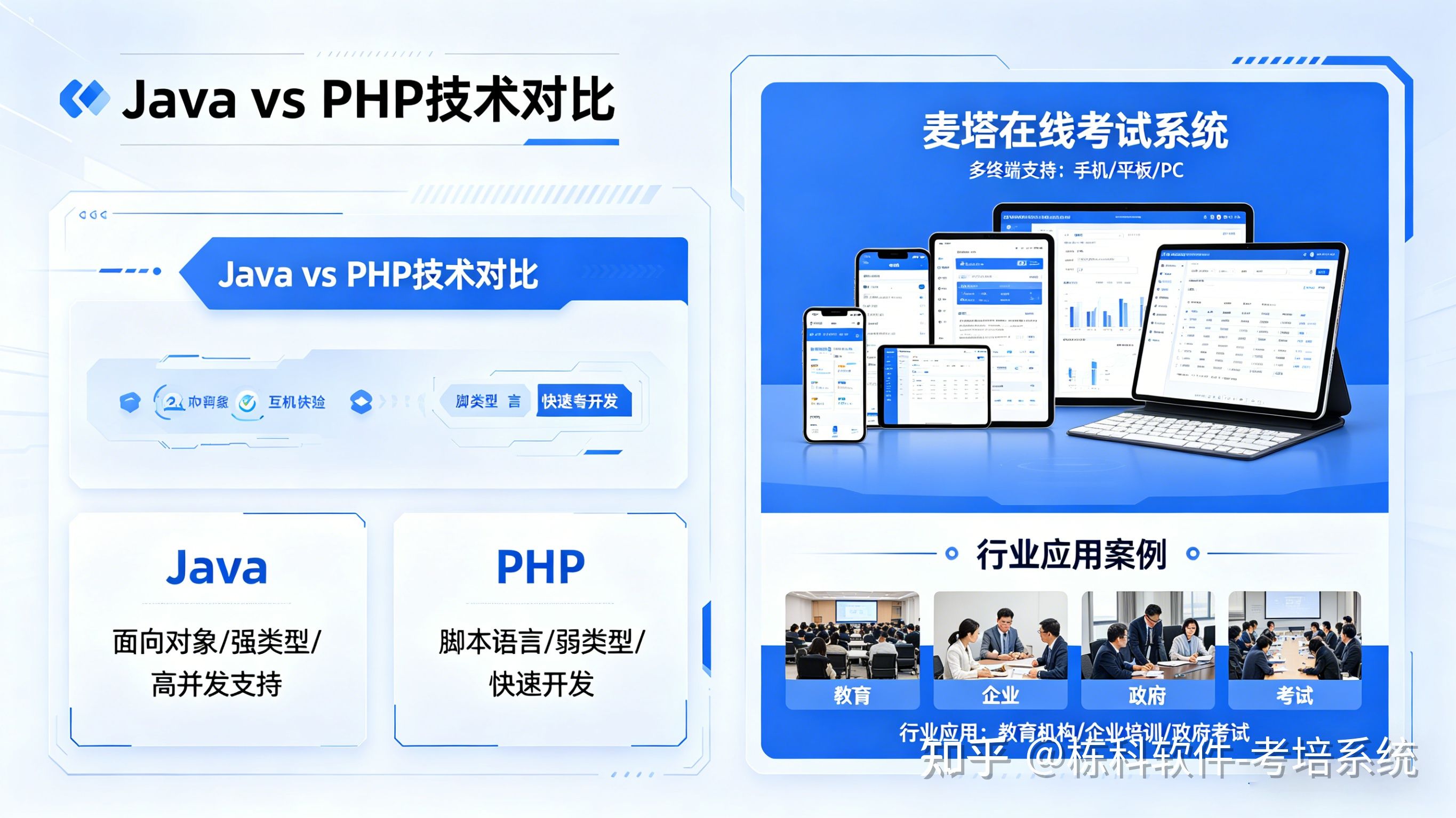 PHP和Java做考试系统差距在哪?麦塔在线考试系统有什么优势? - 知乎