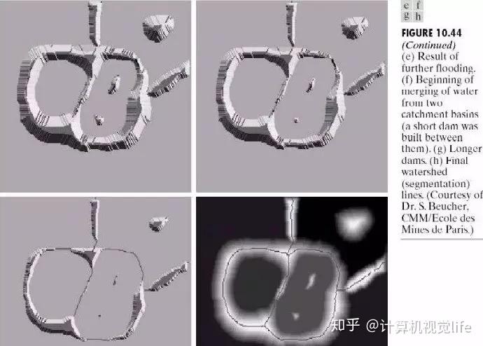 第一篇---图像分割综述 第一篇---图像分割综述