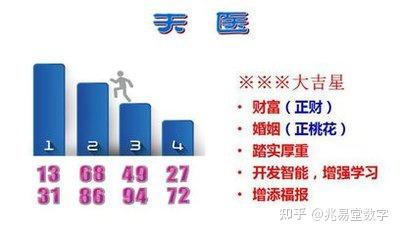 两个大天医不利于婚姻吗 - 知乎