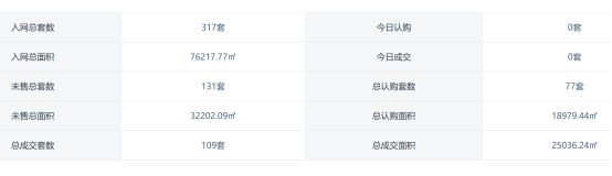 开发商与业主一起砸盘!中海地产南京多楼盘价格跳水 - 知乎