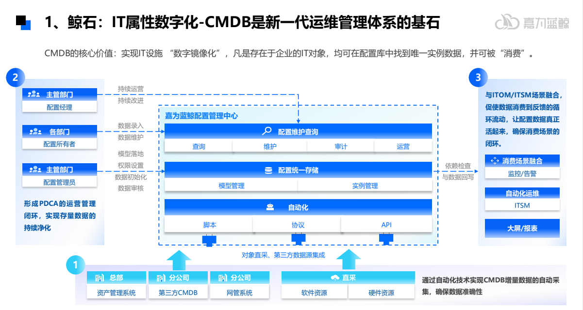 如何高效管理服务器域并提升IT运维效率？