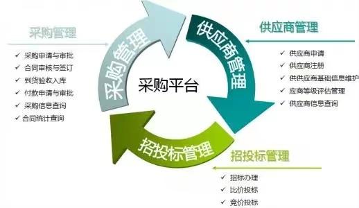 连锁经营成功的秘籍——3S原则 - 知乎