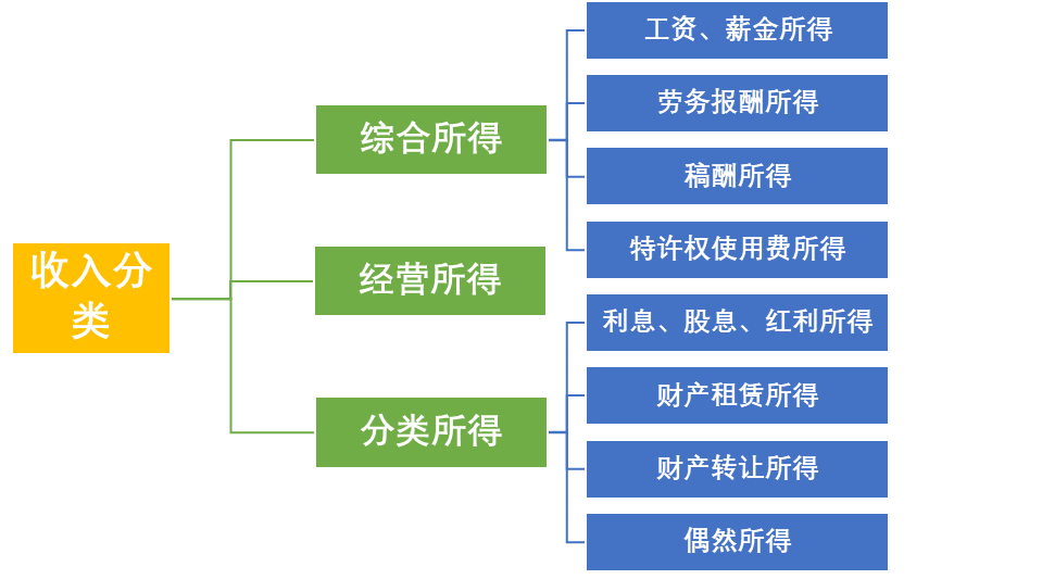 简易版个人所得税知识科普 - 知乎