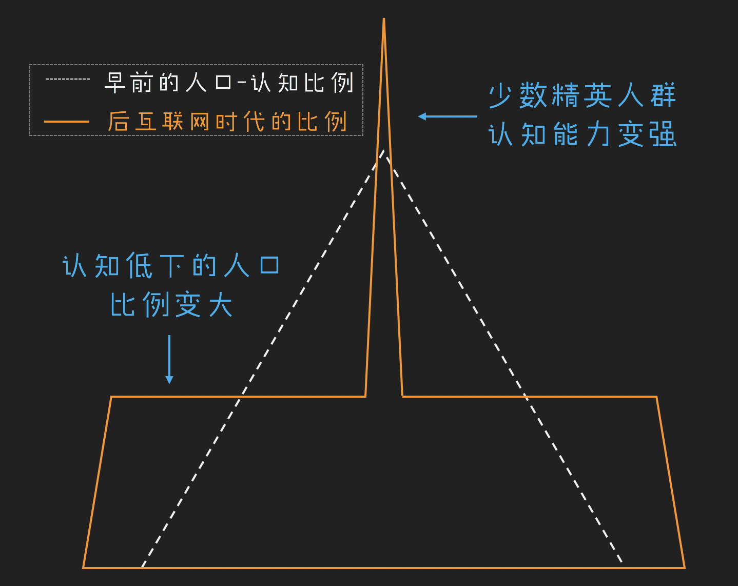 点击查看源网页 后互联网 无聊已死 社交危机 故事崛起