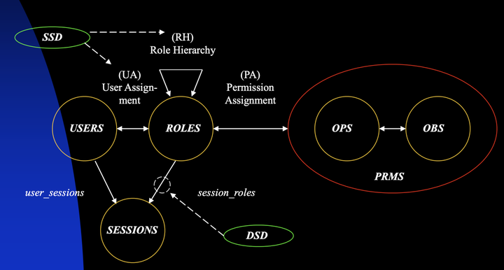 详细了解RBAC（Role-Based Access Control） - 知乎