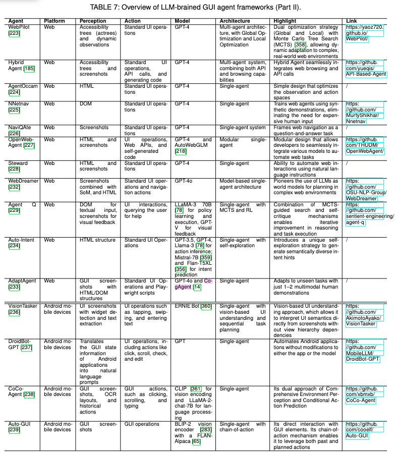 3. AI Agent的修炼之路 | Large Language Model-Brained GUI Agents: A Survey - 知乎