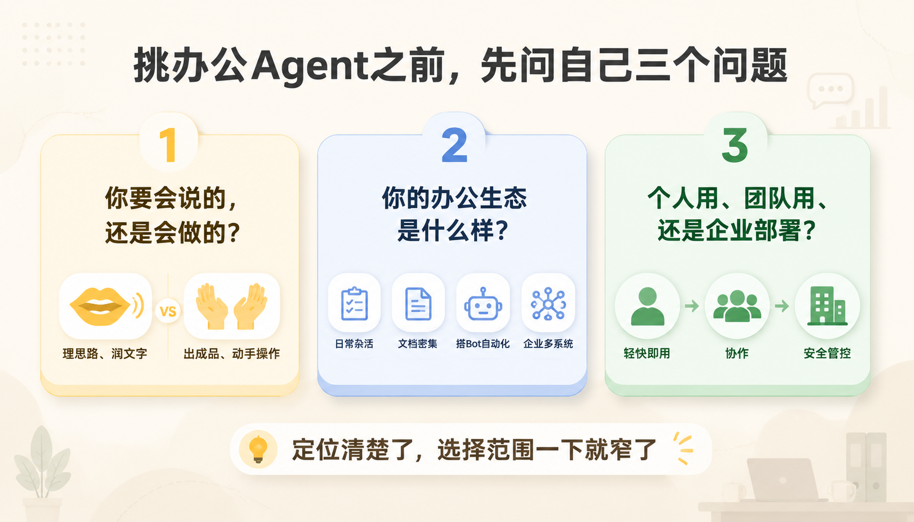2026年8月办公Agent使用教程：挑选、使用、工具推荐
