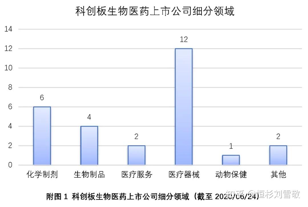 本文選取祥生醫療(688358.sh),微芯生物(688321.