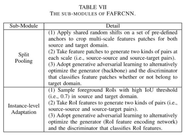 综述 | 少样本目标检测 | A Comparative Review Of Recent Few-Shot Object Detection ...