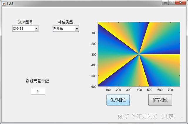 滨松涡旋光解决方案 ：空间光调制器LCOS-SLM和科研相机 - 知乎