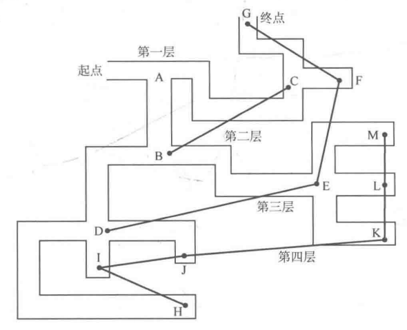 c基本算法廣度優先搜索