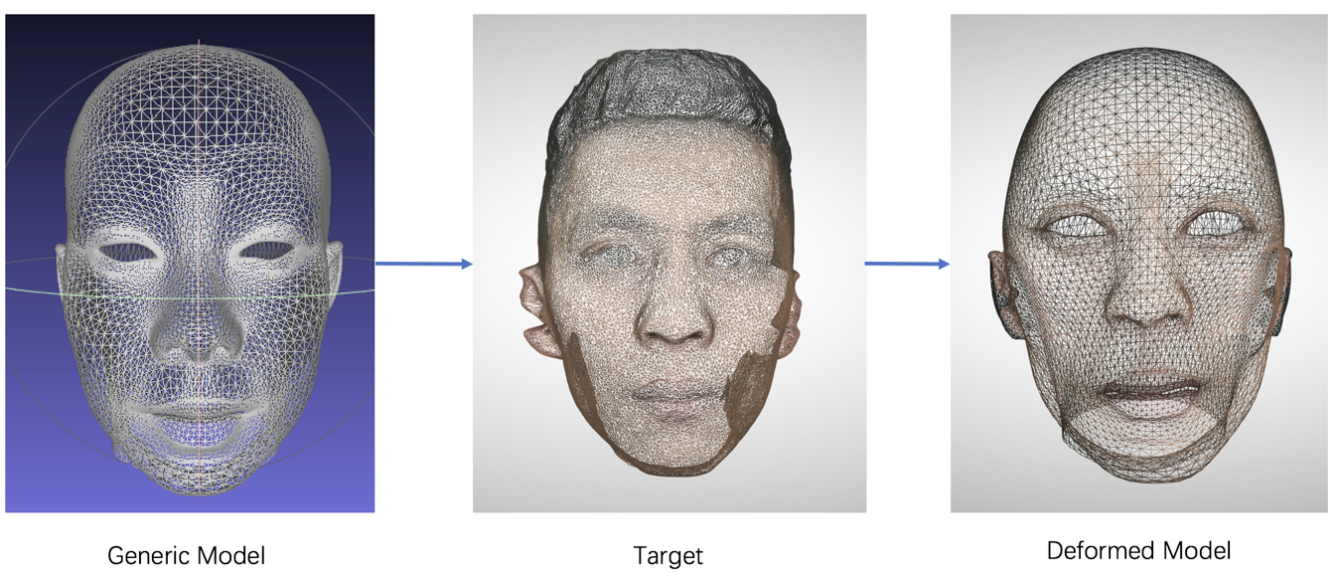 美图影像实验室mtlab的10000点人脸关键点技术解析