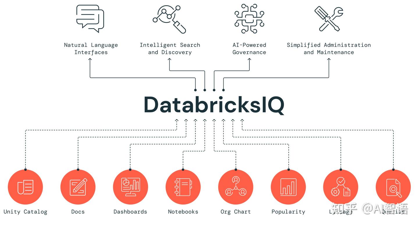 Databricks：超越OpenAI，刷新硅谷融资记录，这家“卖铲人”凭什么？ - 知乎