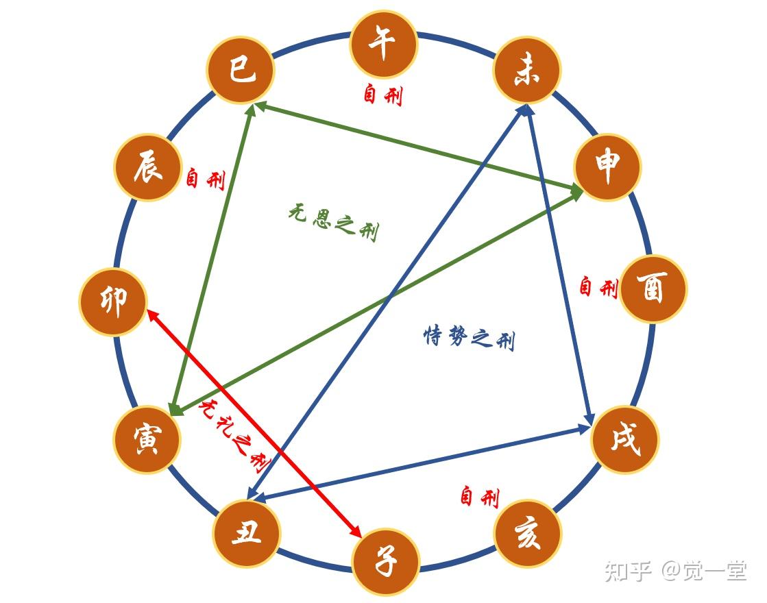 风水基础知识之(六):十二地支是什么?(下篇) - 知乎