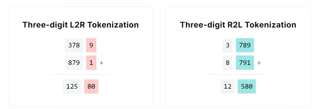 从2019年到现在，是时候重新审视Tokenization了 - 知乎